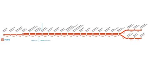 Helsinki metro map