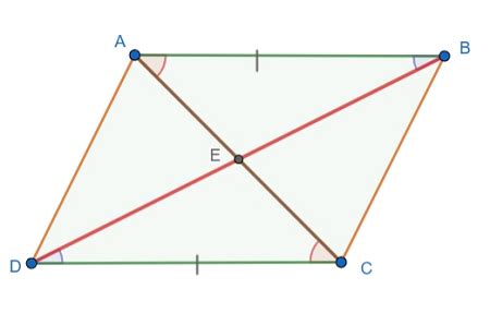 Given: ABCD is a parallelogram Prove: Diagonals bisect each other (AE = CE and BE = DE ...