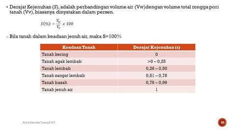 Mekanika Tanah I Ppt Download