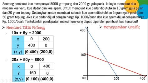 Soal Cerita Program Linear Youtube