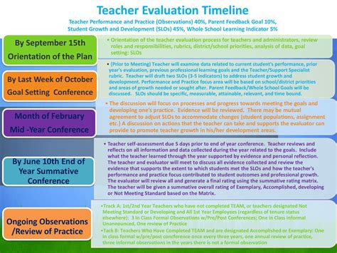 Teacher Evaluation Orientation For Teachers Ppt Download