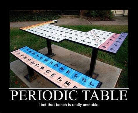 Periodic Table Science Jokes Chemistry Jokes Nerd Humor