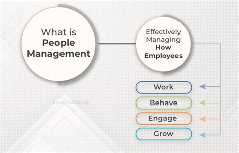 What Is People Management Complete Process With Best Practices