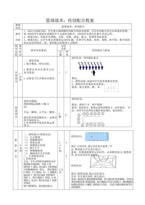 篮球战术：传切配合教案 教案 2022 2023学年高中体育与健康人教版必修第一册（表格式）21世纪教育网 二一教育