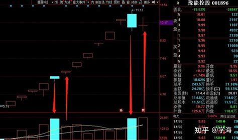 先认知涨停板，才能参与涨停板，看了这篇文章让你真正了解涨停板 知乎