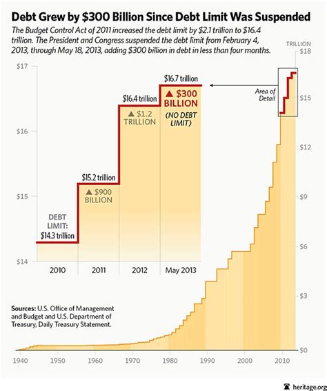 Debt Ceiling Law - Obama signs debt ceiling bill into law - UPI.com ...