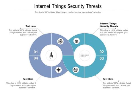 Internet Things Security Threats Ppt Powerpoint Presentation Styles