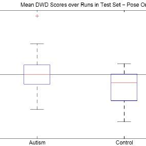 M Rep Radii Features Box Plot Median 25 And 75 Percentiles Min Max