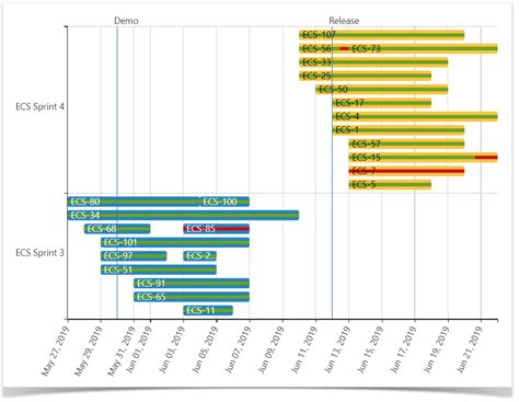 How To Use Gantt Chart In Confluence - Chart Examples