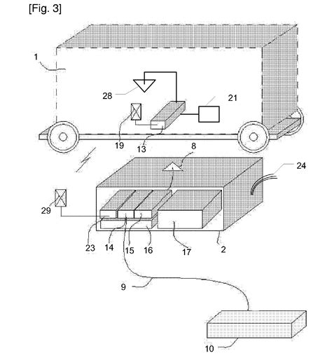 Method And Apparatus For Control And Safe Braking In Personal Rapid