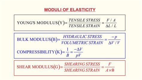 Mechanical Properties Of Solids FORMULA SHEETS PHYSICS NEET