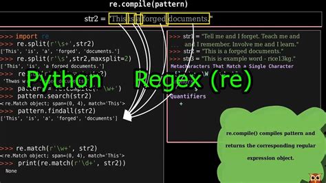 Regular Expression In Python Tutorial Explained Using Animation Manim Lib Python For