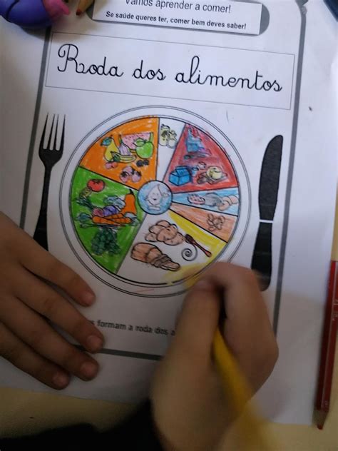 Turma A 1 º ano E B Devesinha Roda dos Alimentos