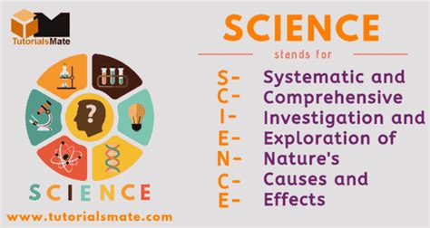 SCIENCE Full Form What Does It Stand For TutorialsMate