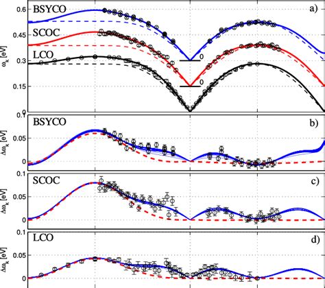 Figure From Unified One Band Hubbard Model For Magnetic And