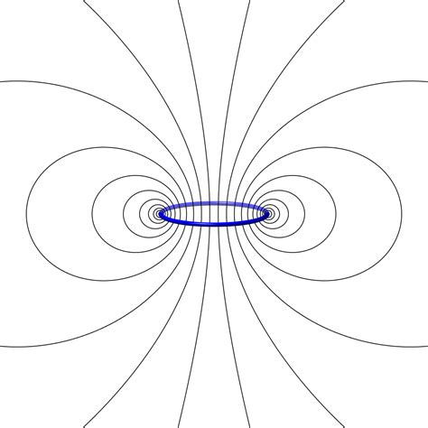 electromagnetism - Magnetic field of a solenoid - Physics Stack Exchange