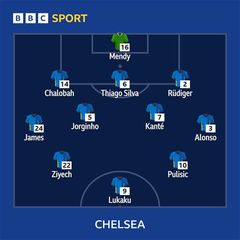 Confirmed Team News Chelsea V Leicester Bbc Sport