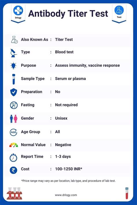 Antibody Titer Test Meaning Price Procedure And Results Drlogy