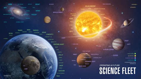 Nasa Smd Organization