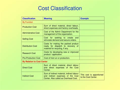 Ppt Cost Accounting Powerpoint Presentation Free Download Id 3550665