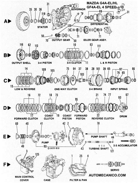 Diagrama Electrico De Transmision Automatica Diagrama Transm