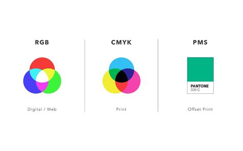 Diferenças entre os Sistemas de Cores RGB CMYK e Pantone Um Guia