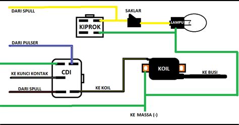 Skema Kabel Body Suzuki A Kumpulan Diagram Rangkaian Kabel