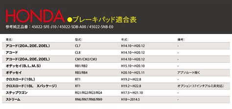 【楽天市場】az製 ブレーキパッド ホンダ アコード 20a 20e 20el Cl7 2002 10～2008 12 高品質 Tx