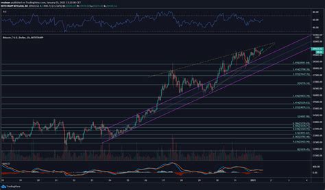 Bitcoin Koers Bereikt Een Nieuw Record In Wat Is De Volgende Stap