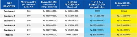 Beasiswa S Dari President University Untuk Lulusan Sma Sederajat