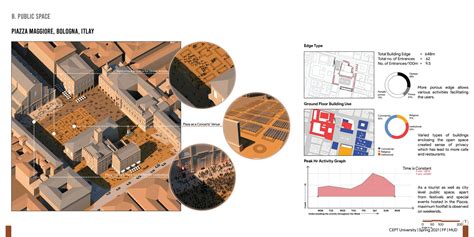 Elements Of Urban Design Cept Portfolio