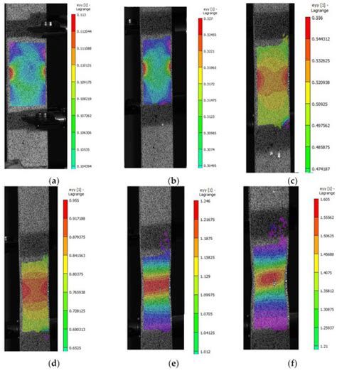 Photonics Free Full Text Deformation Measurement Of A Ss304 Stainless Steel Sheet Using