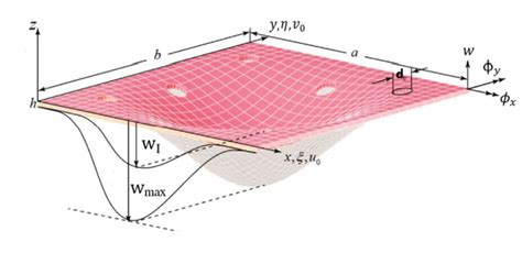 Tikz Pgf Plotting 3d Surface Tex Latex Stack Exchange Images