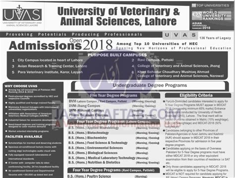 University Of Veterinary And Animal Sciences Lahore Admissions A