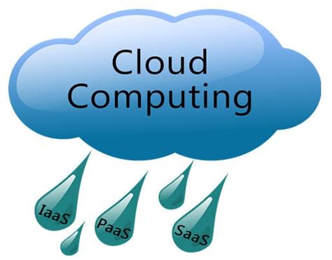 Cloud Computing Tutorial For Beginners What Is Architecture