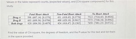 Solved In A Clinical Trial To Compare The Effectiveness Of