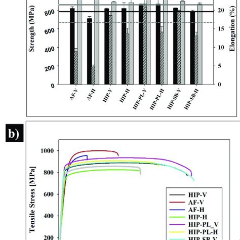 Tensile Fracture Surfaces Of Slmed Ti 6al 4v In Two Orientations And