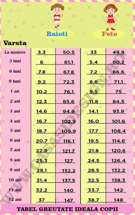 Calculator Greutate Greutatea Ideala In Functie De Inaltime