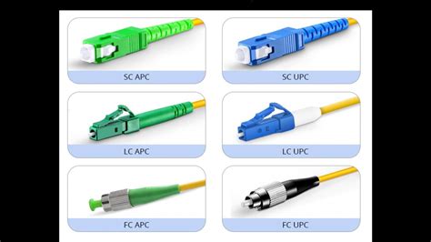 Descubre Los Diferentes Conectores De Fibra Óptica Fibra Óptica