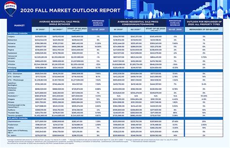 How as Covid 19 Impacted the Canadian Housing Market | Canada News Media