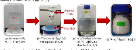 Figure From Triethylammonium Hydrogen Sulfate Ionic Liquid As A Low