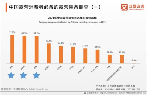 114页纯干货，87张图表——深度解读露营经济发展前景与商业布局 世展网