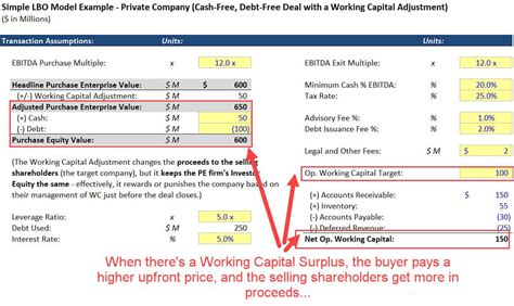 The Working Capital Adjustment In Lbos And M A Examples