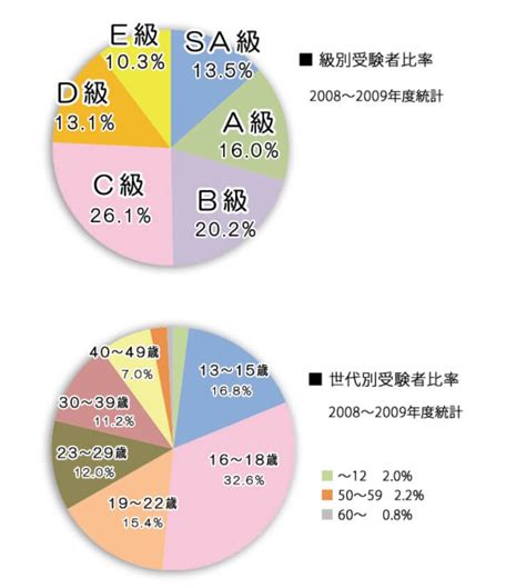 国連英検特a級のすごさを徹底解説！合格者の英語力はどれくらい！？【難関試験】 英語試験ライティングセンター