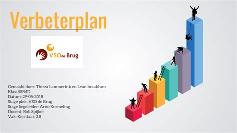 Verbeterplan 3 8 By Lean Braakhuis On Prezi