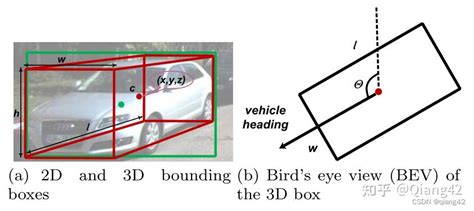 多模态3D目标检测论文精读Multi Modal 3D Object Detection in Autonomous DrivingA