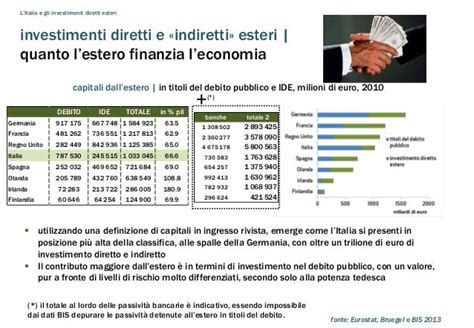 Investimenti Esteri Diretti Fatti E Cifre