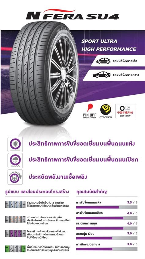 รีวิว ยาง Nexen N'Fera SU4 ยางสมรรถนะดีที่ผู้ใช้ทั่วโลกเเนะนำเเละบอกต่อ ...