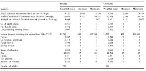 Tabulate Stata