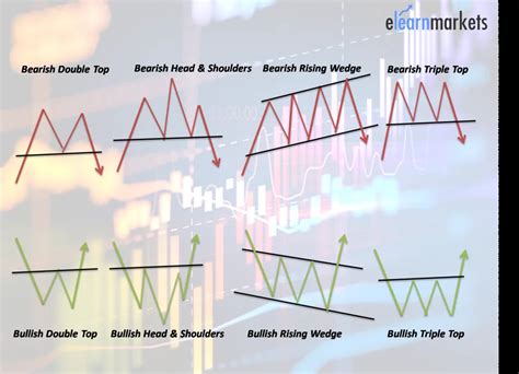 Chart Patterns vs. Candlestick Patterns: What You Should Know - FX2 Funding